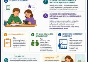 Nowa podstawa programowa - najczęsciej zadawane pytania