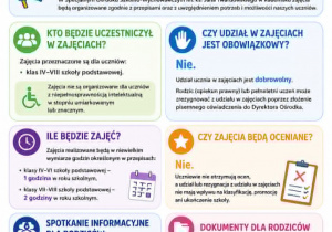 Plakat - edukacja zdrowotna zdrowie seksualne 2
