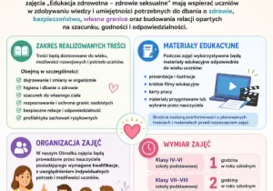 Plakat - edukacja zdrowotna zdrowie seksualne