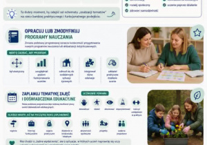 Co wymaga uporządkowania?